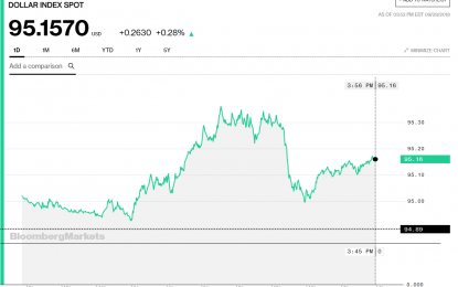 Stocks And Precious Metals Charts – End Of The Third Quarter