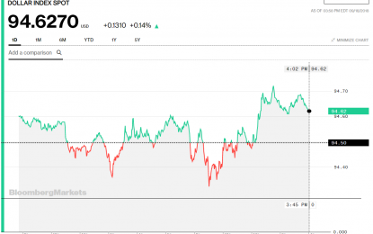 Stocks And Precious Metals Charts – Deep Into That Darkness Peering – Risk On