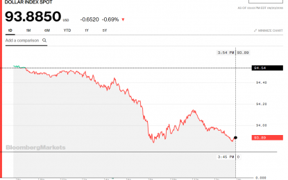 Stocks And Precious Metals Charts – This Low, Dishonest Age – The Unholy Monopolies Of Corporatism