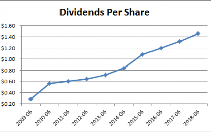 Illinois Tool Works Dividend Stock Analysis