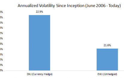 Does Currency Hedging Reduce Volatility?