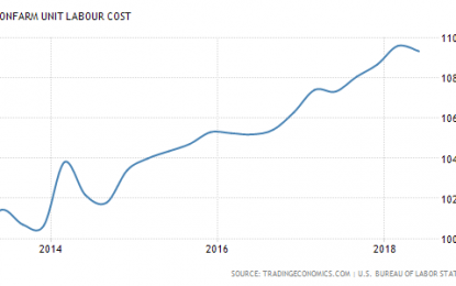 The Fed’s In A Box And People Are Starting To Notice