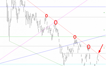 Regards To Emerging