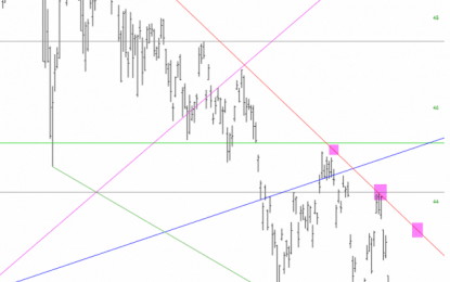 Emerging Markets: No Surprises There