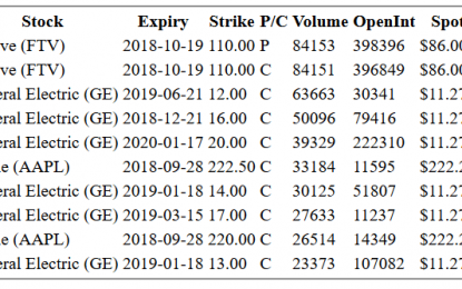 Hot Options Report For End Of Day – Tuesday, Sept. 25