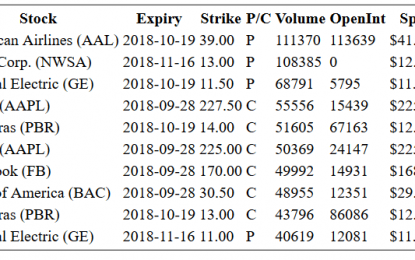 Hot Options Report For End Of Day – Thursday, Sept. 27