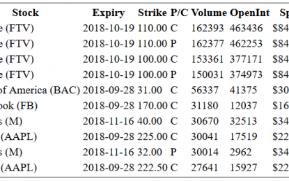 Hot Options Report For End Of Day – Tuesday, Sept. 26