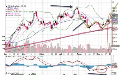 EOG Resources Looks To Break Out Of A Consolidation