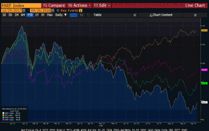 Portfolio Re-Balancing And The Dollar