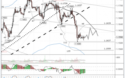 EURUSD: With No US Session, Our Pair May Remain Within Friday’s Range