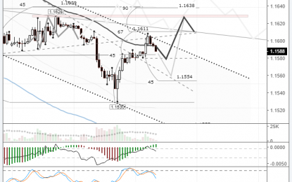 EURUSD: Bulls Trying To Turn The Tide