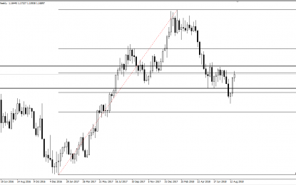 EUR/USD Forecast: Sunday, September 2