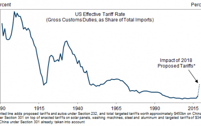 New Tariffs On Chinese Imports