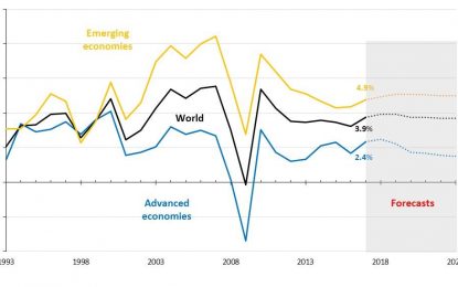 International Macroeconomics In The Wake Of The Global Financial Crisis