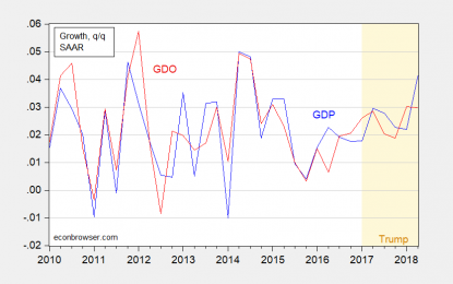 Thinking About That Surge In Growth