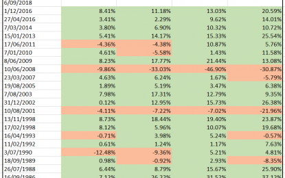 The Stock Market Is Experiencing “Sector Rotation”. Is This Bearish?