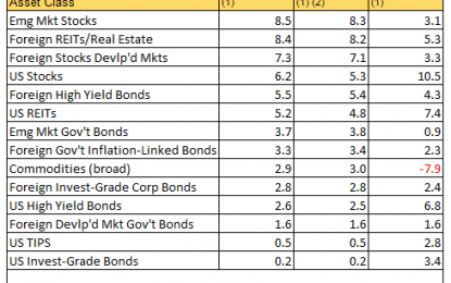 Risk Premia Forecasts: Major Asset Classes – Wednesday, September 5