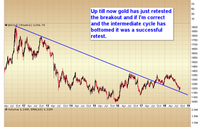 Gold: Bull Or Bear?