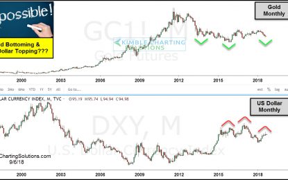 Catalysis For A US Dollar Collapse & Gold Blastoff In Play?