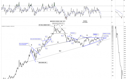 Some Long Term Gold And Currency Charts