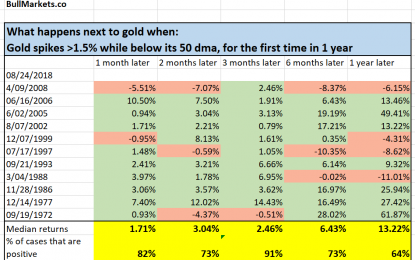 Silver’s Crash Is Very Rare – Historically Long Term Bearish For Gold And Silver