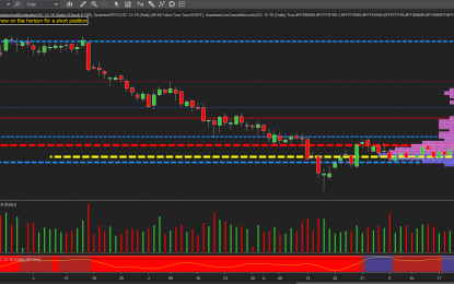 Gold Resumes Bearish Trend