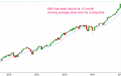 The Stock Market: An Extremely Long Trend That’s Ending In 2019?