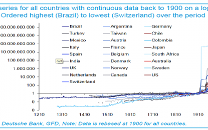 Boomer Super Cycle Unique In Human History – Deutsche Bank