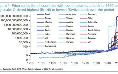 Nine “Fascinating” Stats About Inflation