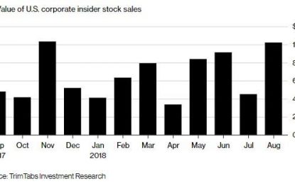 Insider Selling Soars: Fastest Pace Of September Sales In Past Decade