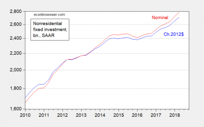 The Investment Boom…Or Not