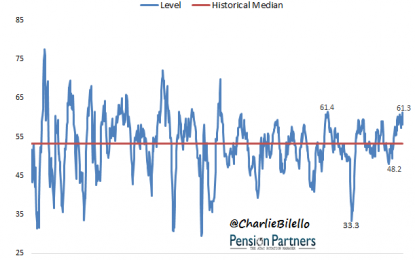 Do Stocks Perform Better When Manufacturing Is Booming?