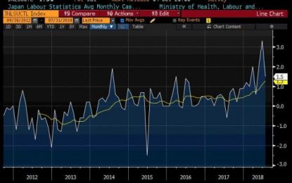 Inflation-Related Impressions From Recent Events