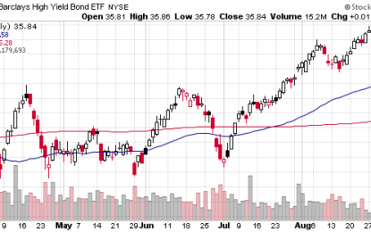 Is It Time To Start Taking Profits In Junk Bonds?