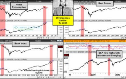 Divergences Similar To 2007 Taking Place, Says Joe Friday