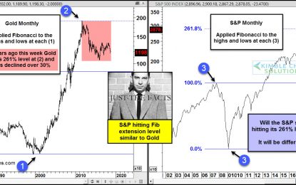 S&P To Follow Gold’s Path, Questions Joe Friday