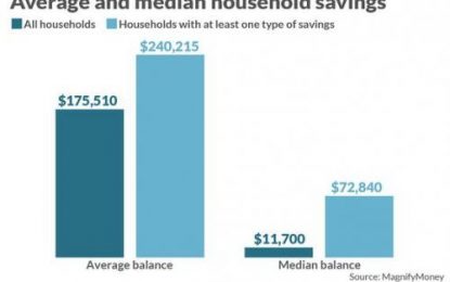 Just How Much Does America’s 1% Have In Savings?