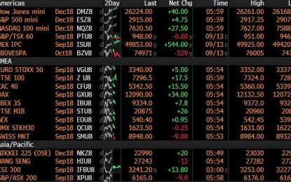 Dollar Suffers Biggest Weekly Drop Since February, Pushing Global Markets Higher