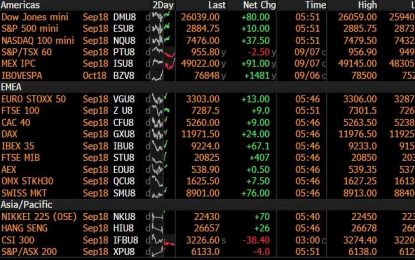 S&P Futures Bounce As World Stocks Hit By Longest Losing Streak Since Jan 2016