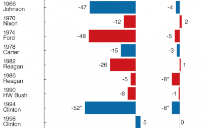 How Will The US Mid-Term Elections Impact Markets?