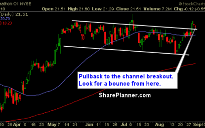 Stocks For You To Swing-Trade: MRO, MPC, FDX