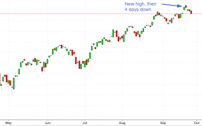 Stock Market’s Price Action Favors Short Term Bulls