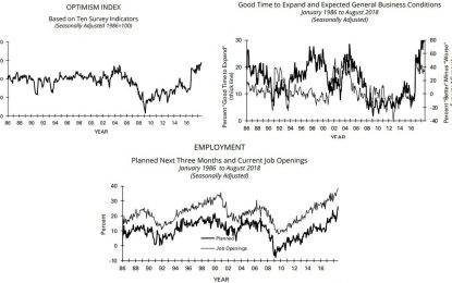 Record High Small Business Sentiment