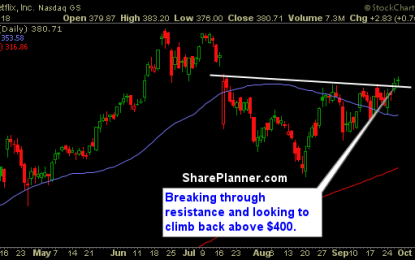 Stocks For You To Swing-Trade: NFLX, AAL, ETE