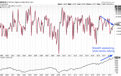 The Stock Market’s Breadth: Another Warning Sign For 2019