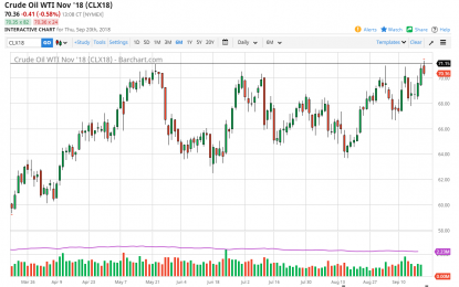 WTI Crude Oil And Natural Gas Forecast – Friday, Sept. 21