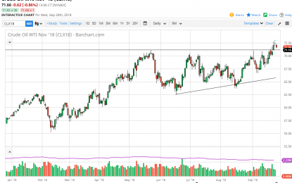 WTI Crude Oil And Natural Gas Forecast – Thursday, Sept. 27