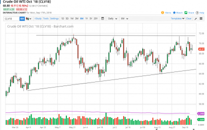 WTI Crude Oil And Natural Gas Forecast – Tuesday, Sept. 18