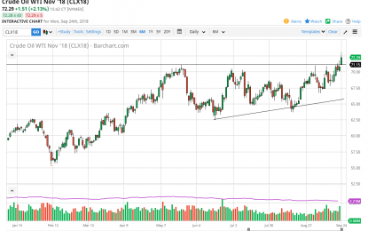 WTI Crude Oil And Natural Gas Forecast – Tuesday, Sept. 25