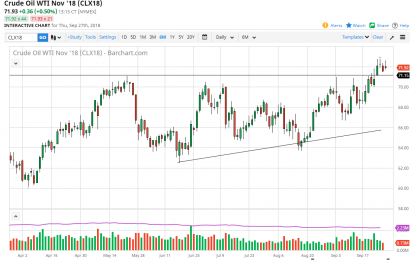 WTI Crude Oil And Natural Gas Forecast – Friday, Sept. 28